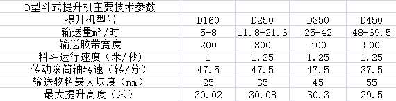斗式提升機(jī)參數(shù)